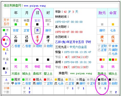 屬土需要什麼|免費生辰八字五行屬性查詢、算命、分析命盤喜用神、喜忌